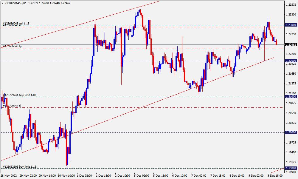 GBPUSD-ProH1.png