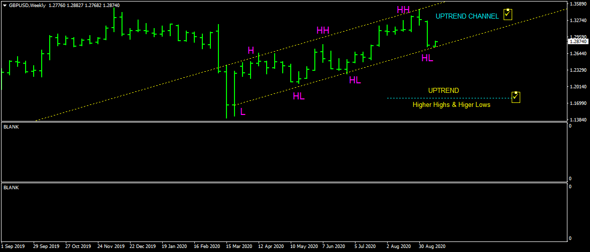 GBPUSDWeekly UPTREND.png