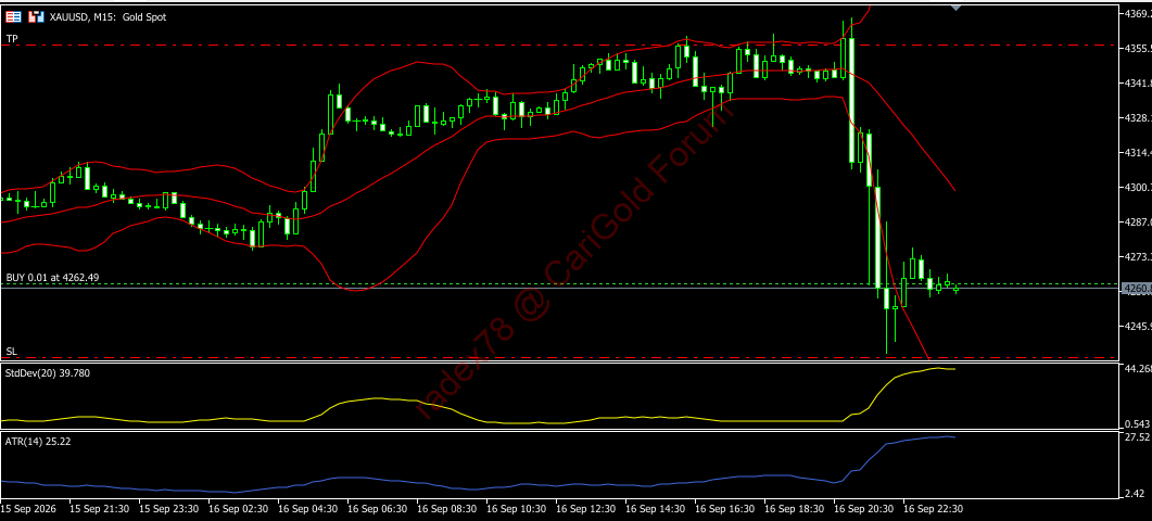 GOLD 17 9 2026 M15 A.png