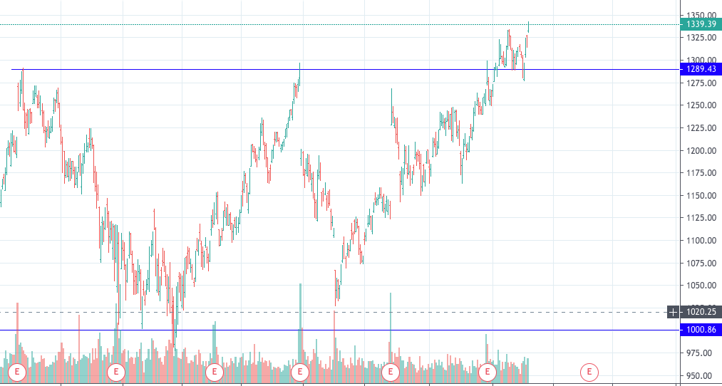 google aafx trade.png