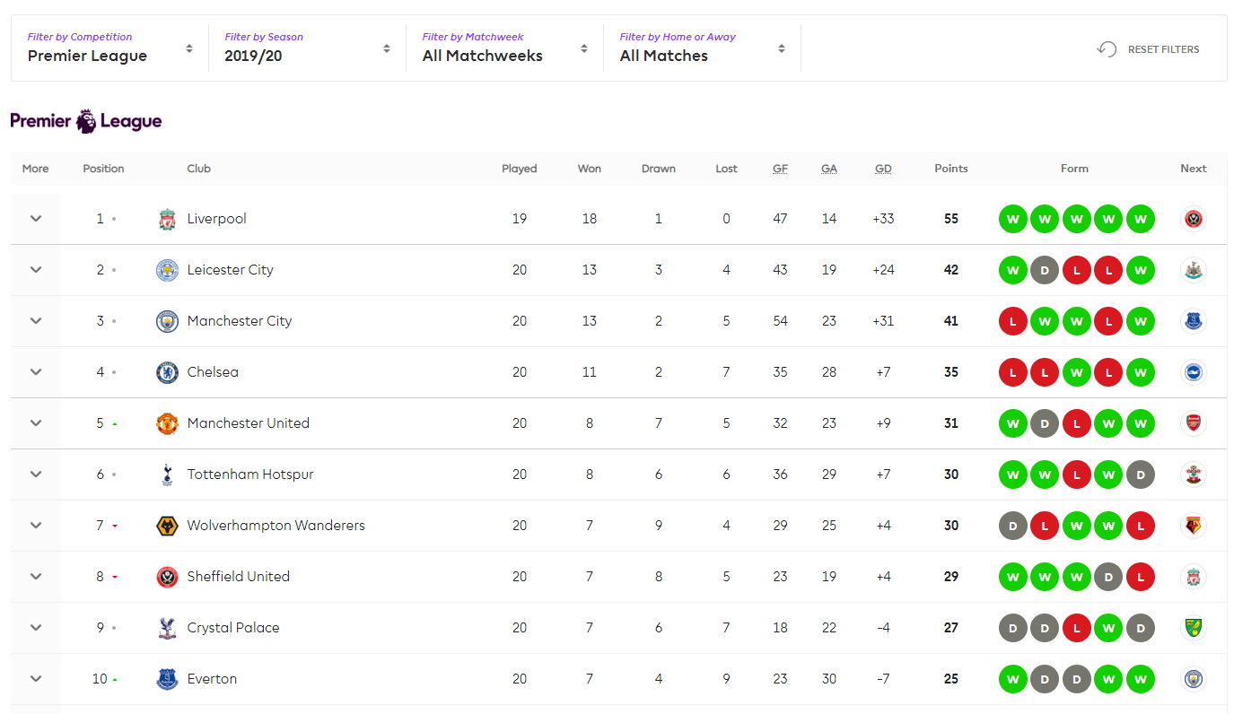GW20 EPL 1920.PNG