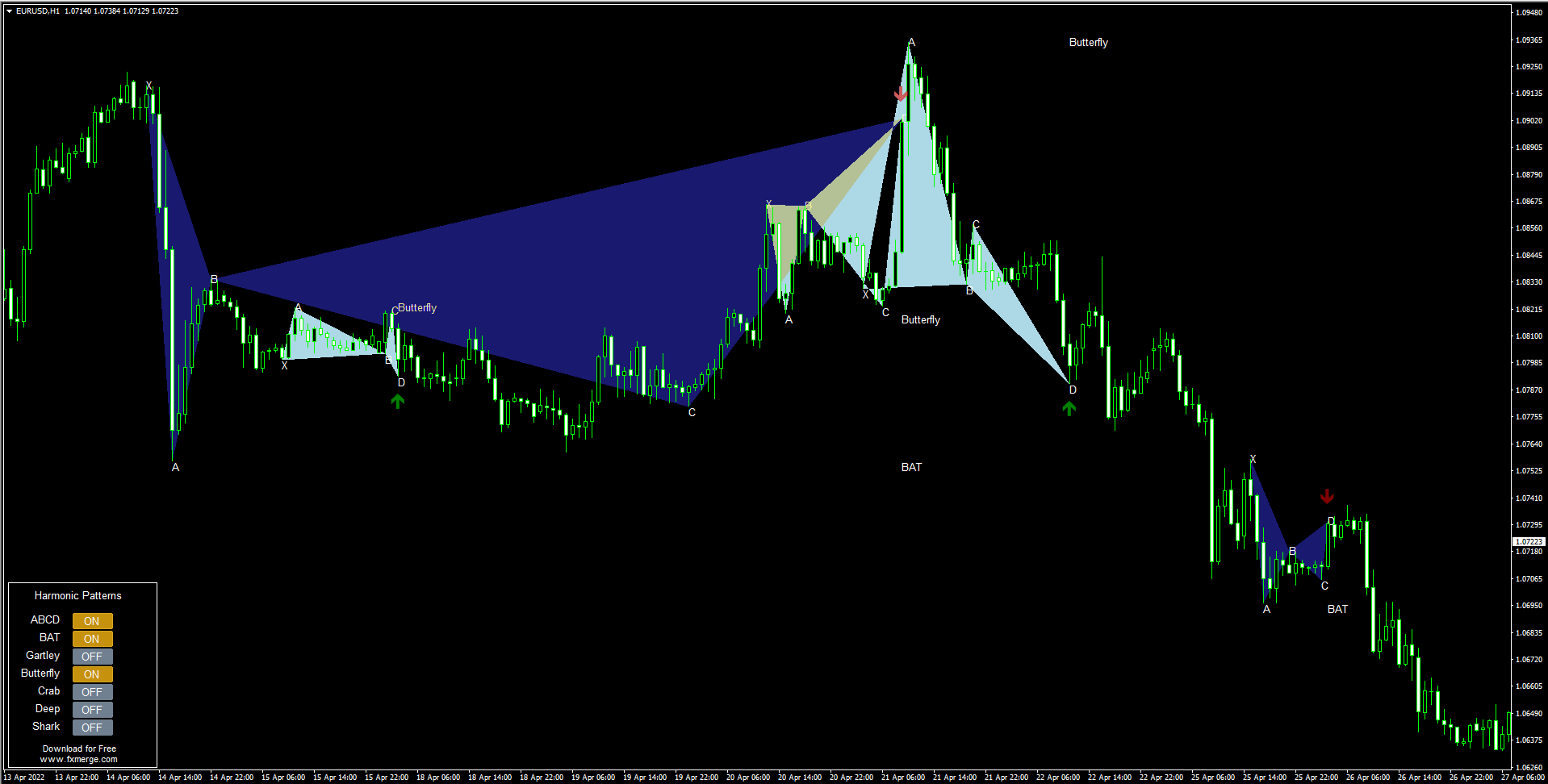 harmonic-patterns-indicator.png