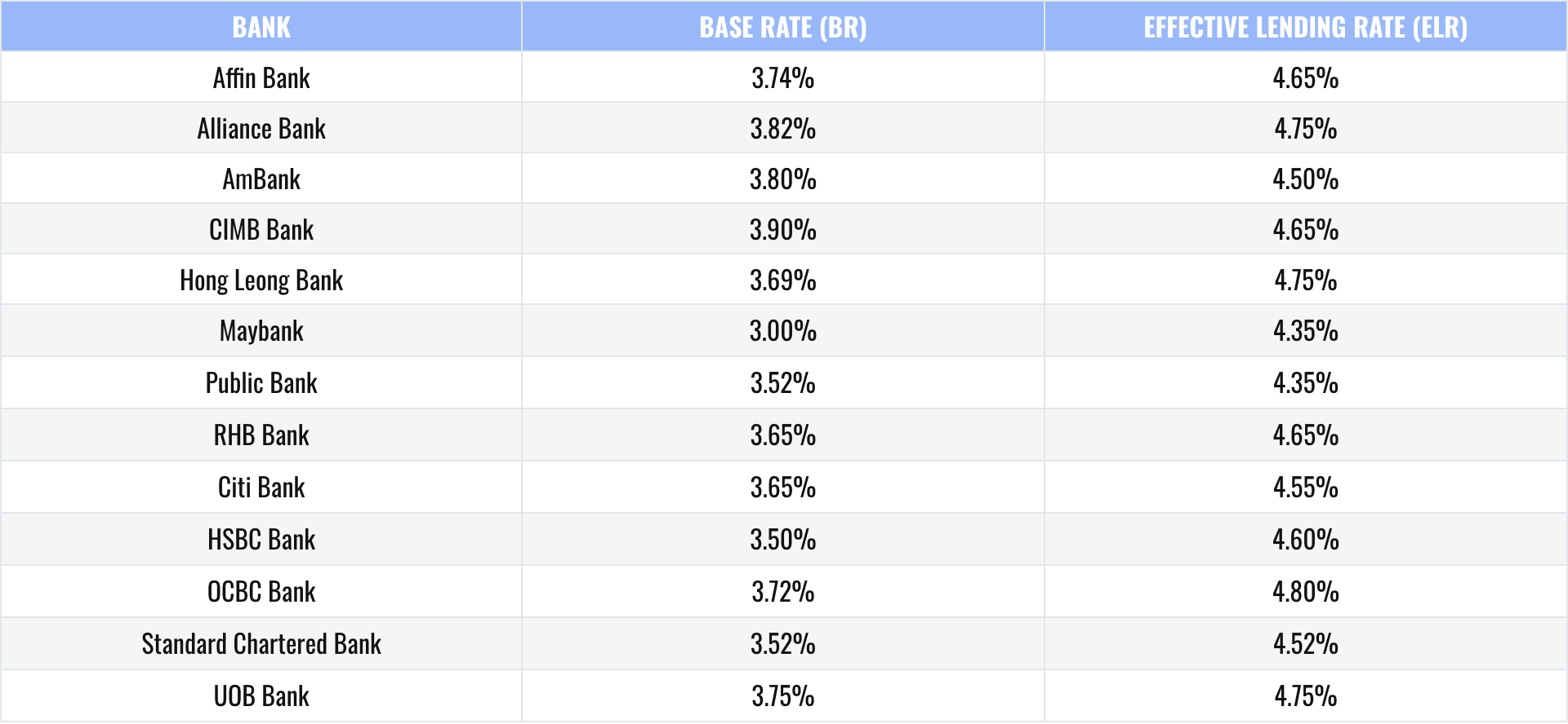 HL Rates.png