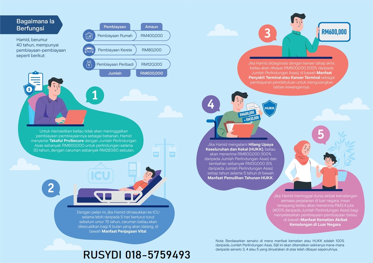 image_Takaful ProSecure_How It Works_BM.jpg