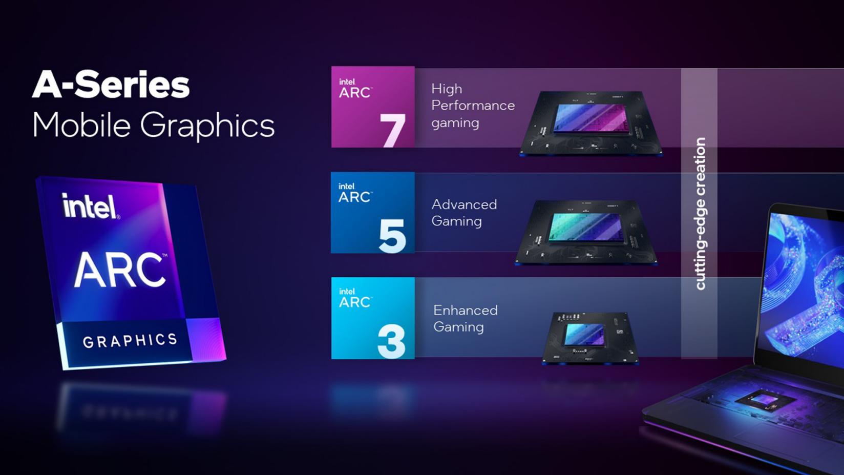 Intel-arc-a-series-3-16x9.jpg.rendition.intel.web.1648.927.jpg