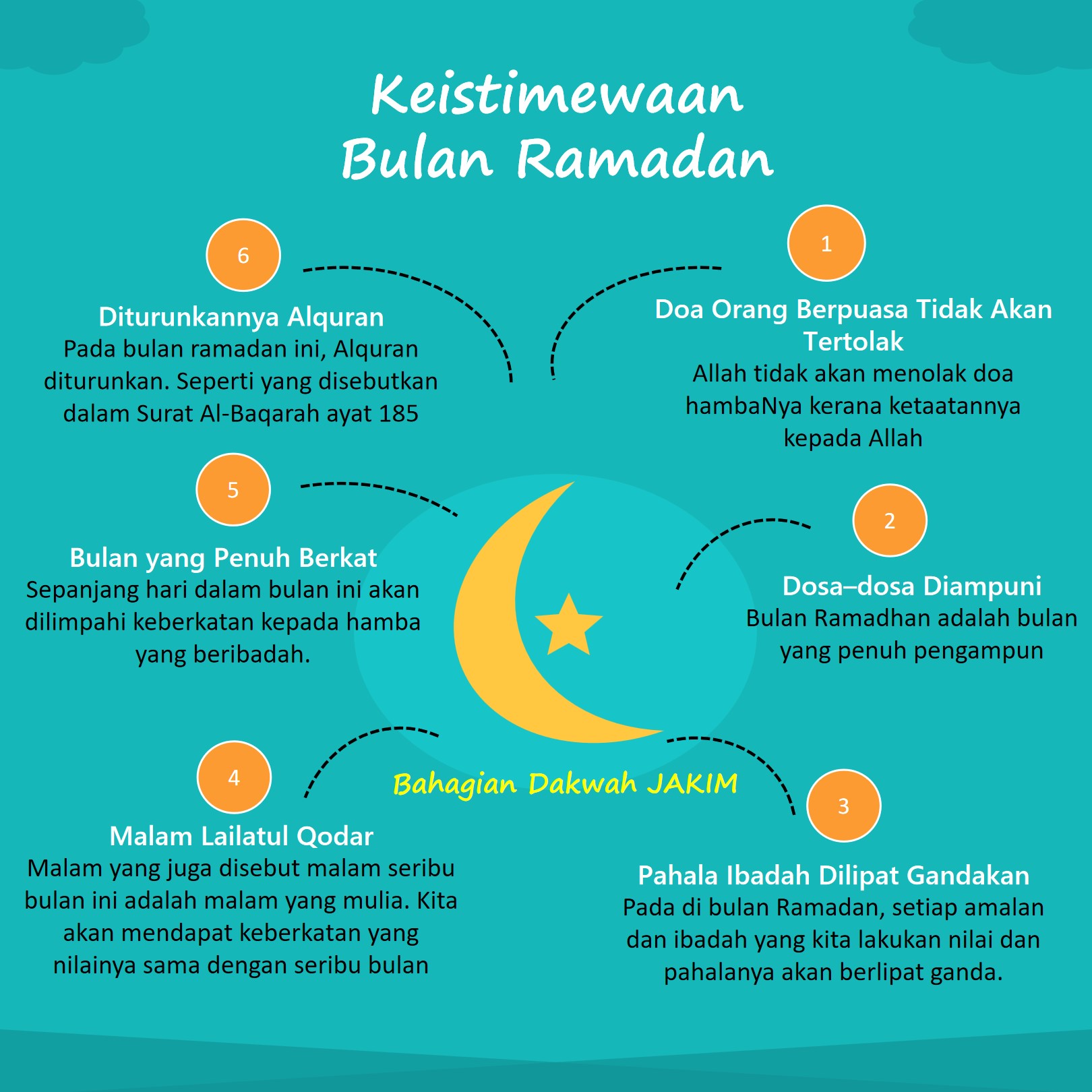 istimewa-Bulan-Ramadan.jpg