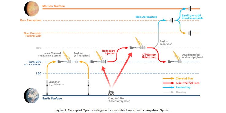 Laser-Thermal-Propulsion-System.jpeg