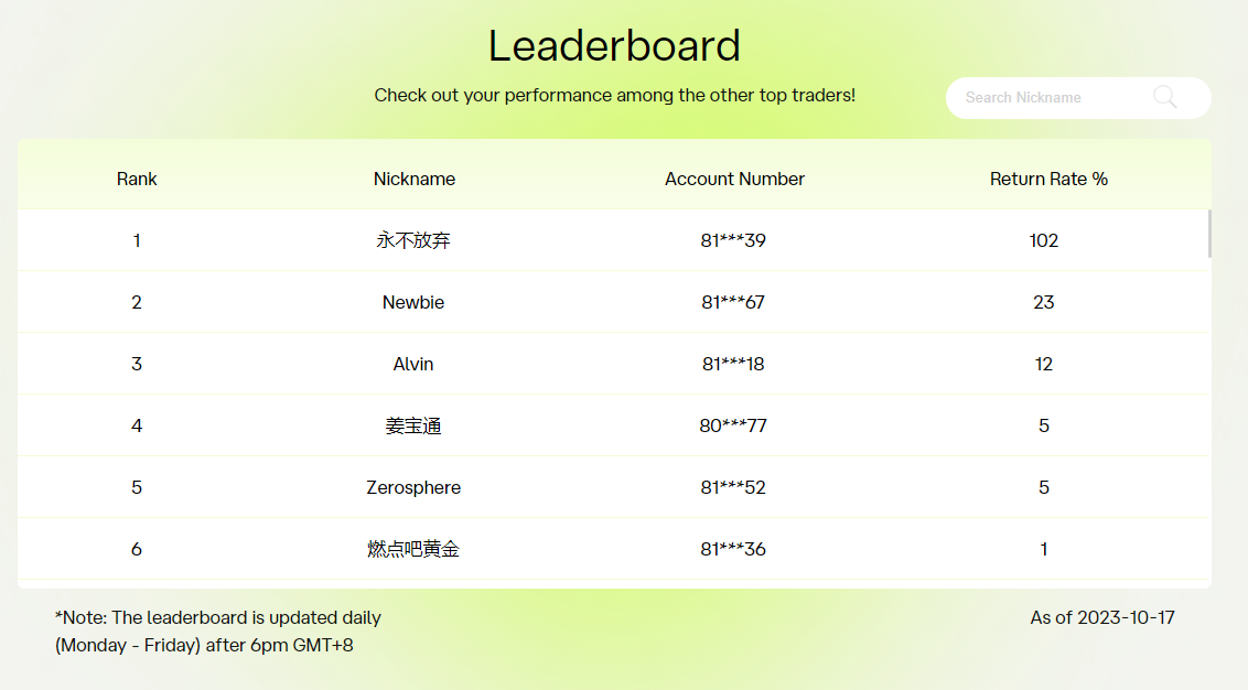 Leaderboard.png