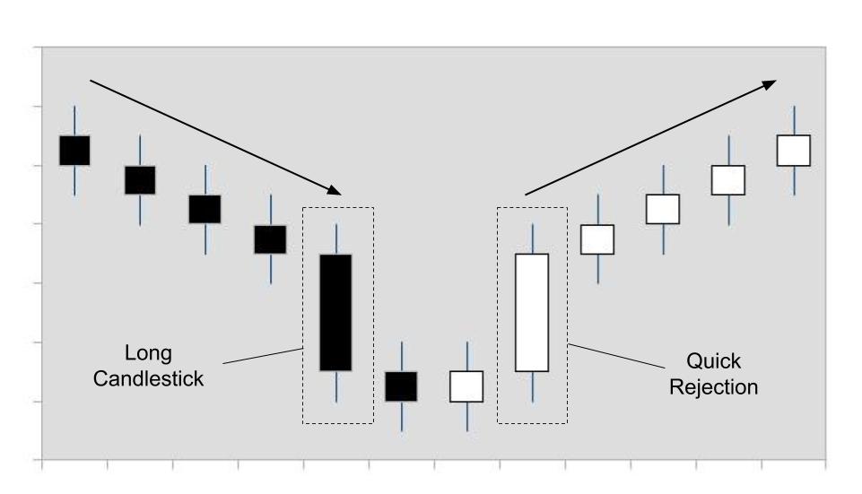 Long Candlestick Inside.jpg