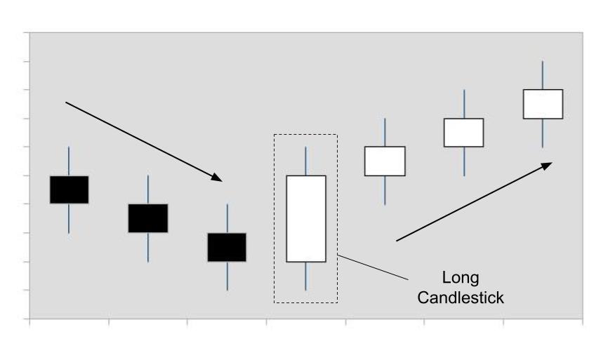 Long Candlestick.jpg