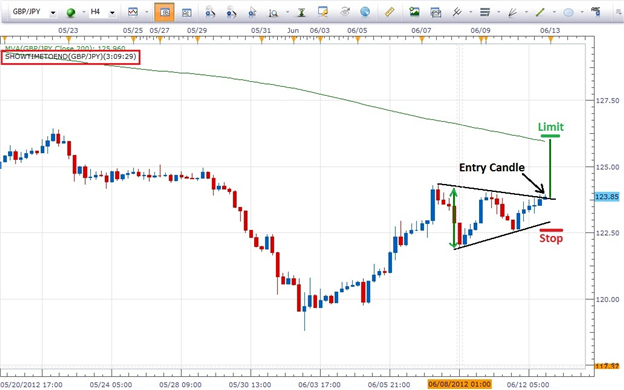 Mastering_Triangle_Patterns_body_gbpjpytriangle_6_12.png