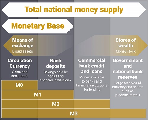 Monetary_base_diagram.jpg