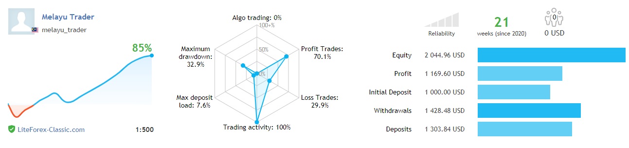 mql statistic.jpg