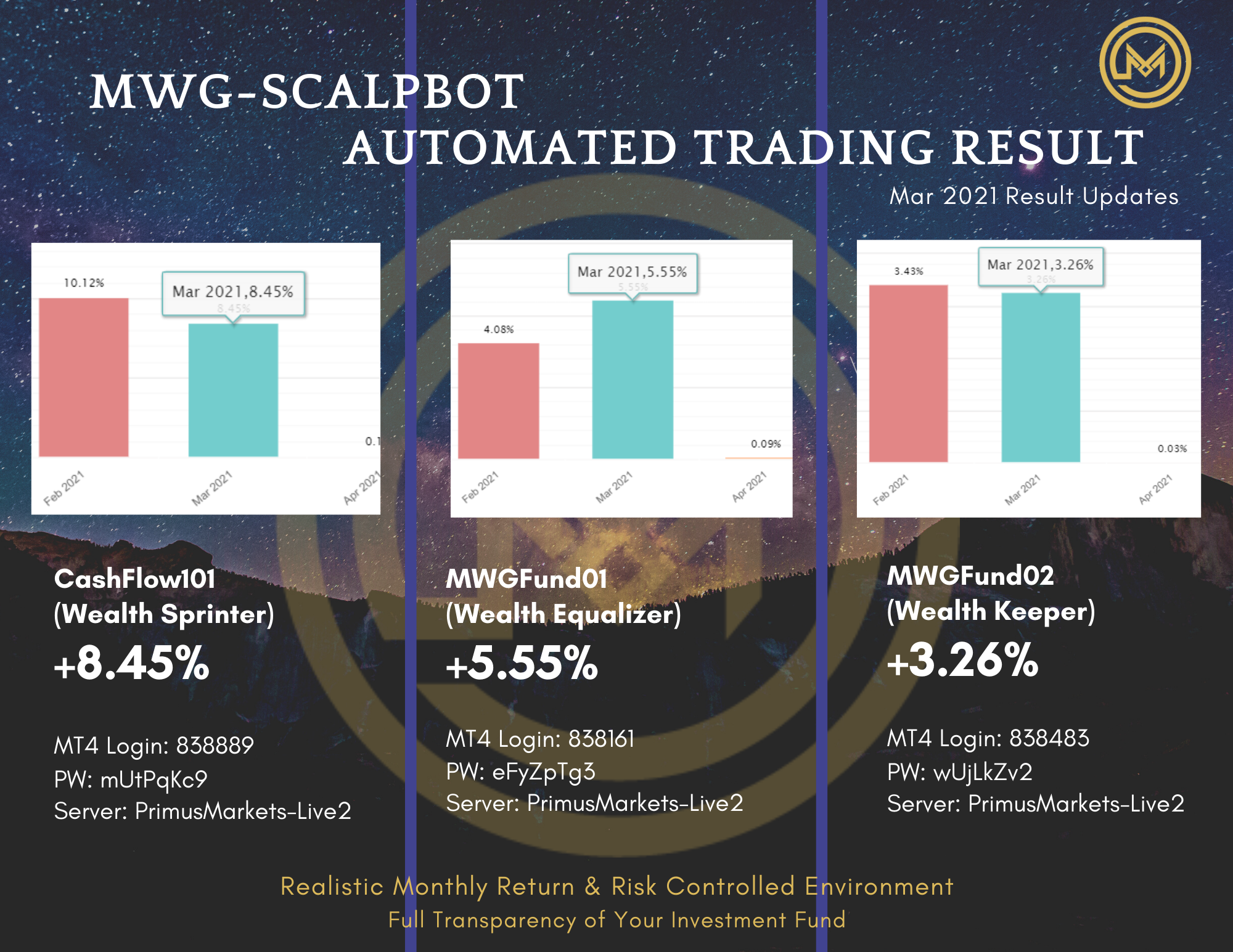 MWG Result Update (Mar 2021).png