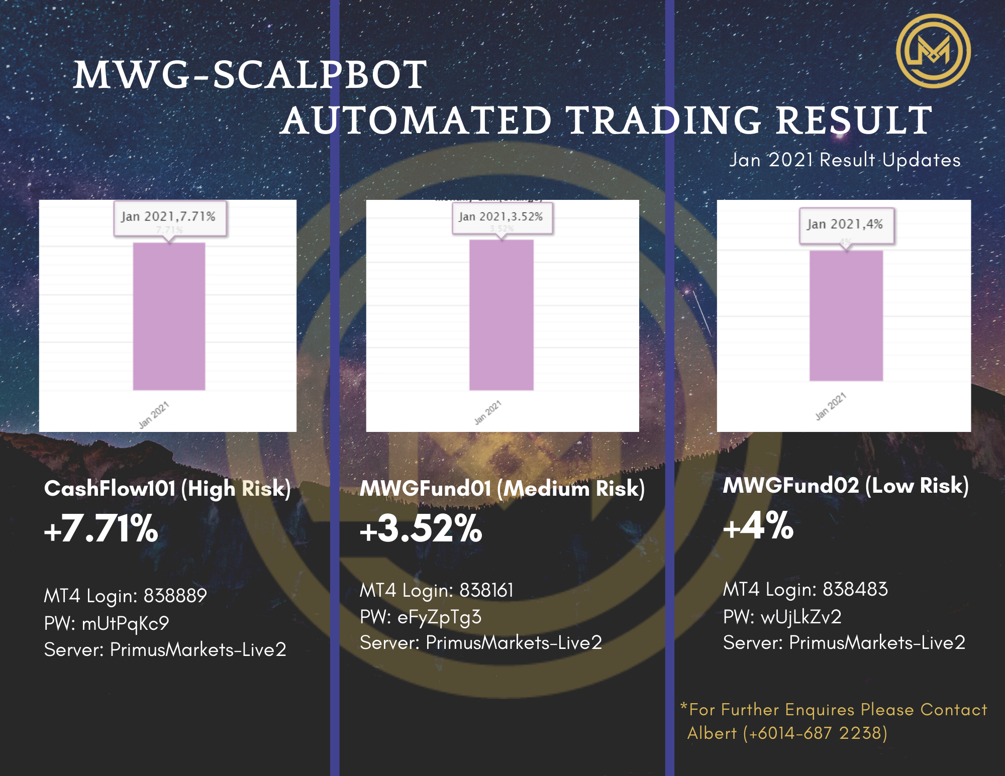 MWG Result Update.png