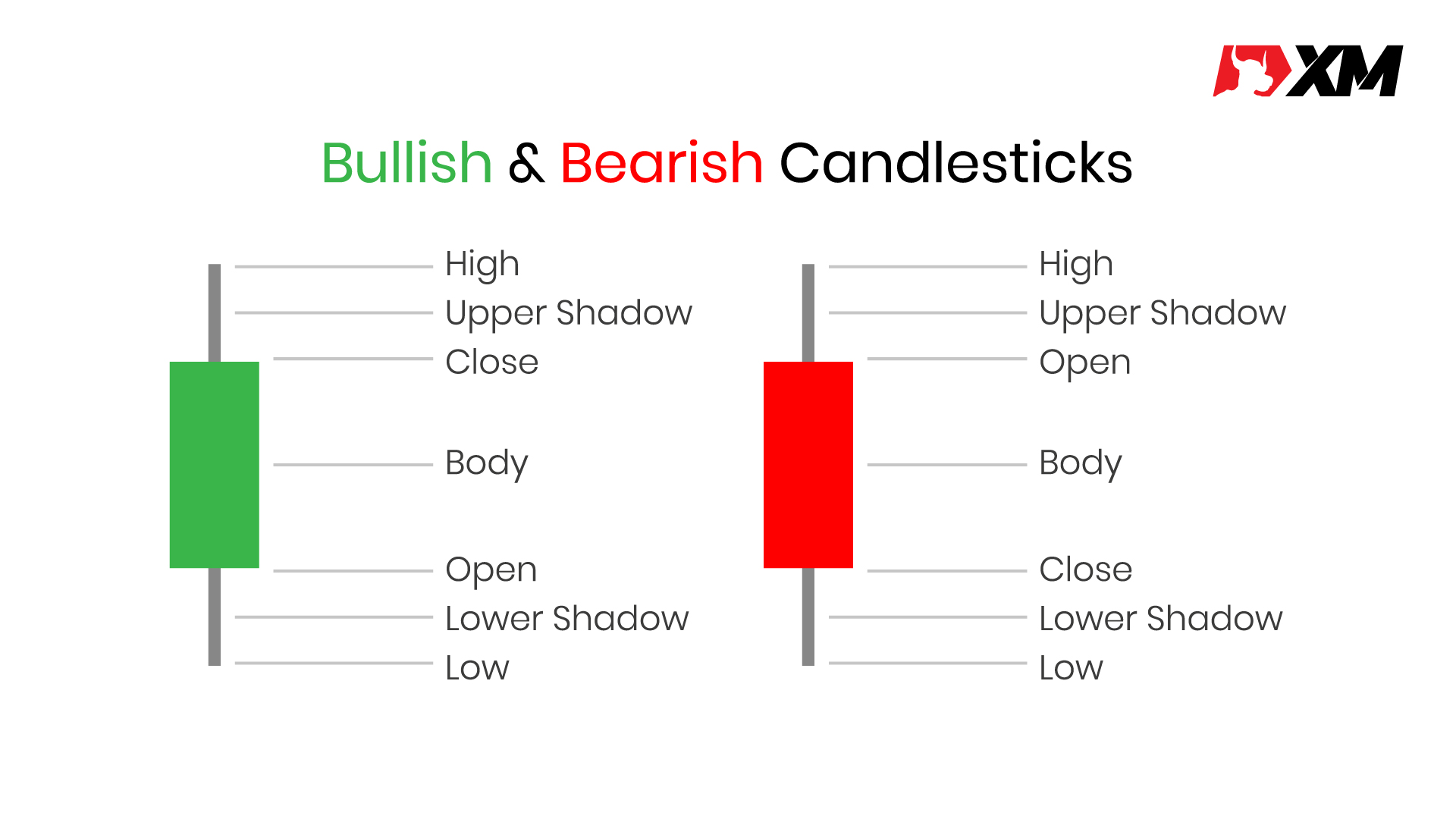 (MY) Candlestick 2.jpg