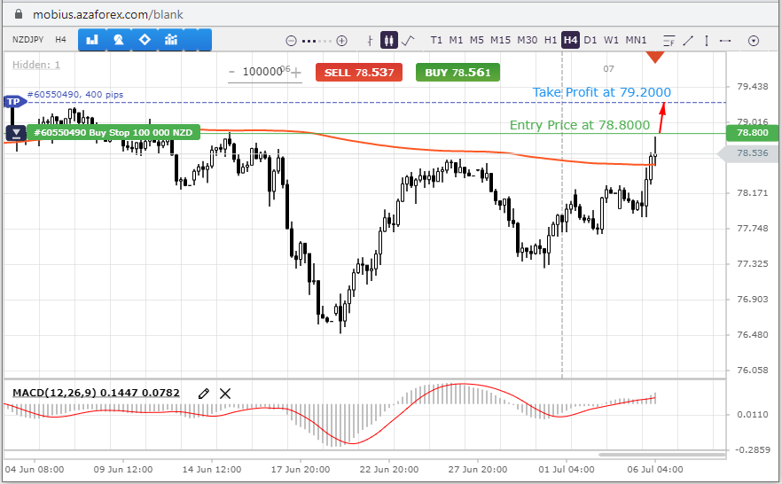 NZDJPY-6-07-21.png