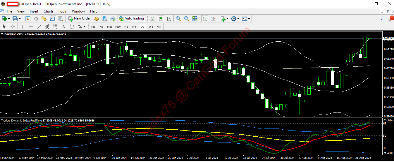 nzdusd 26 08 2024 d1.png