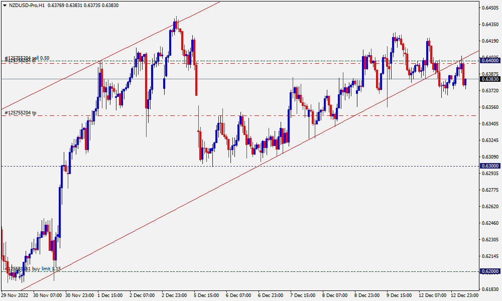 NZDUSD-ProH1.png