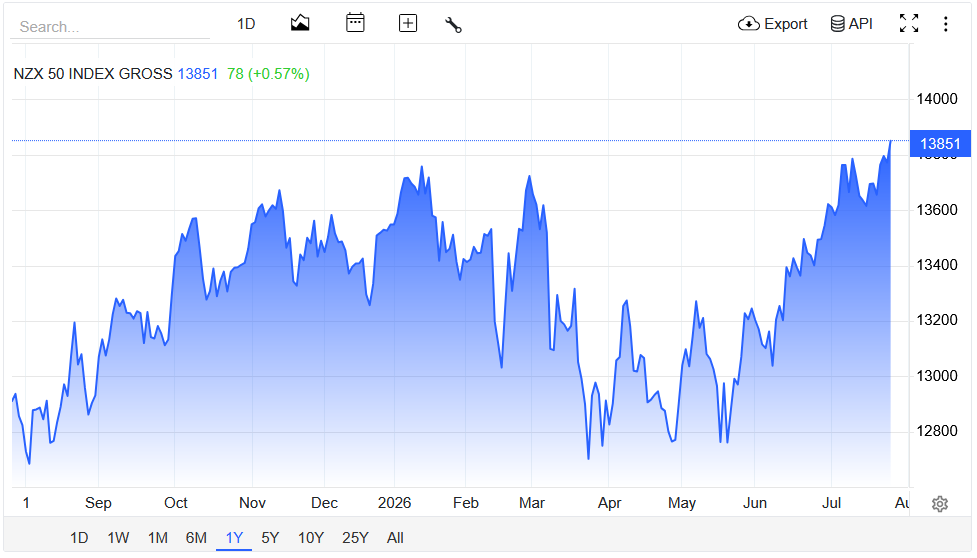 NZX.PNG