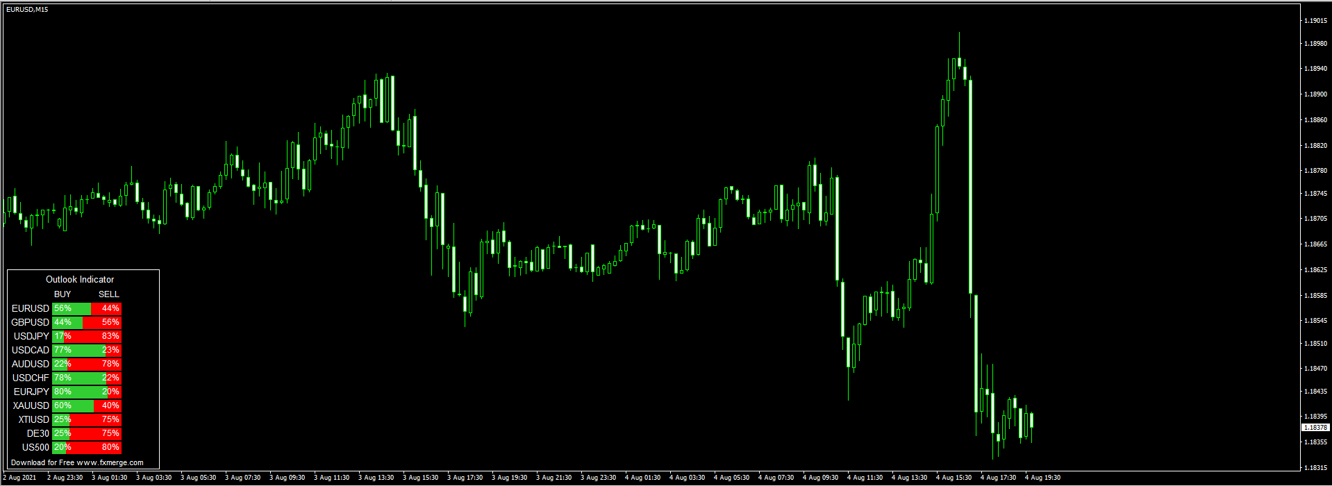 outlook-indicator1.png