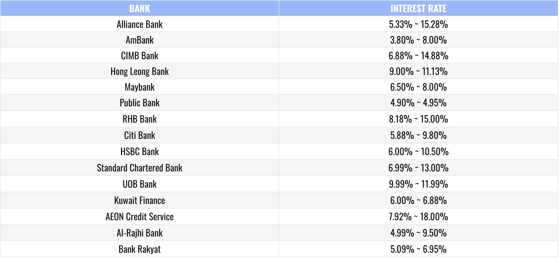 PL Rates.png