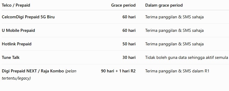 prepaid grace period.jpeg