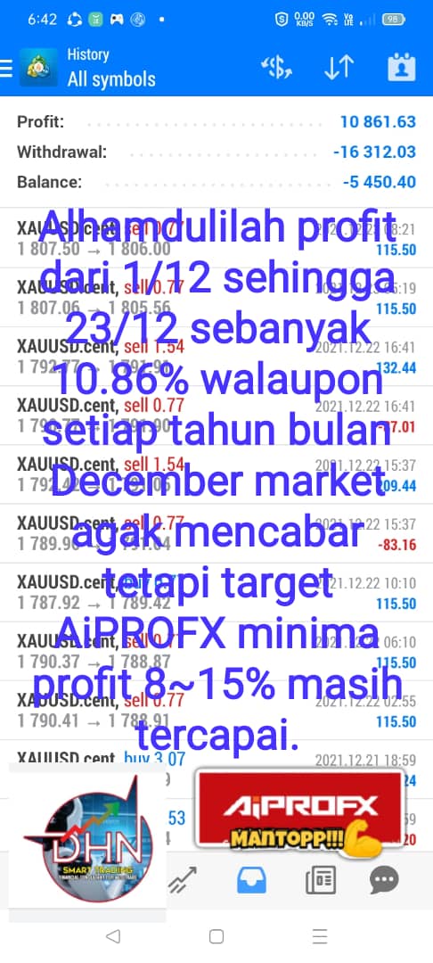 Profit AiPROFX YUNIKONFX.jpg