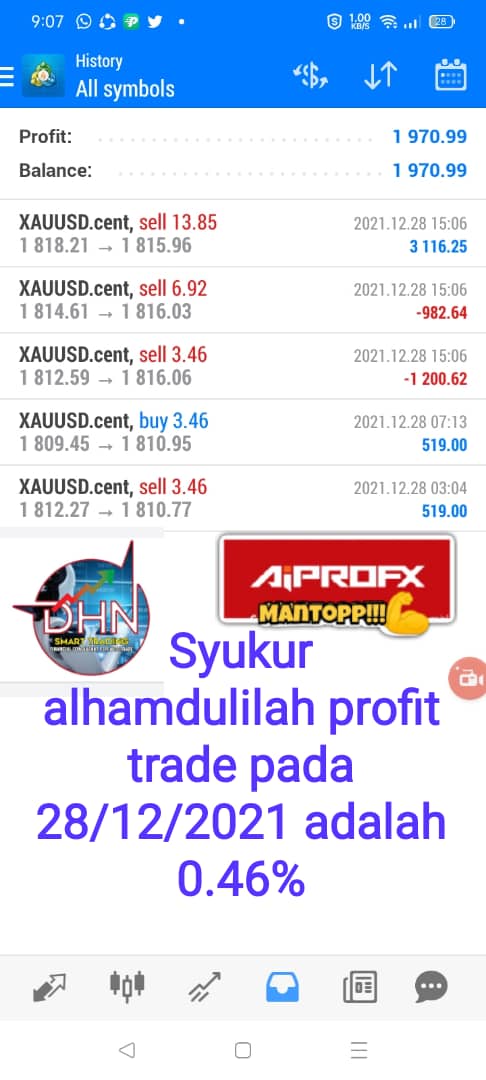 Profit AiPROFX YunikonFx.jpg