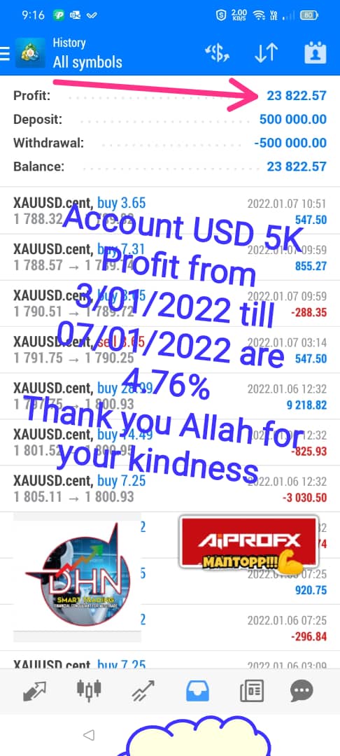 Profit AiPROFX YunikonFx.jpg