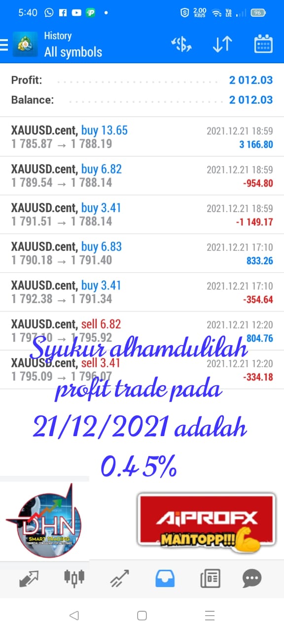 Profit Maker Robot AiPROFX YunikonFx.jpg