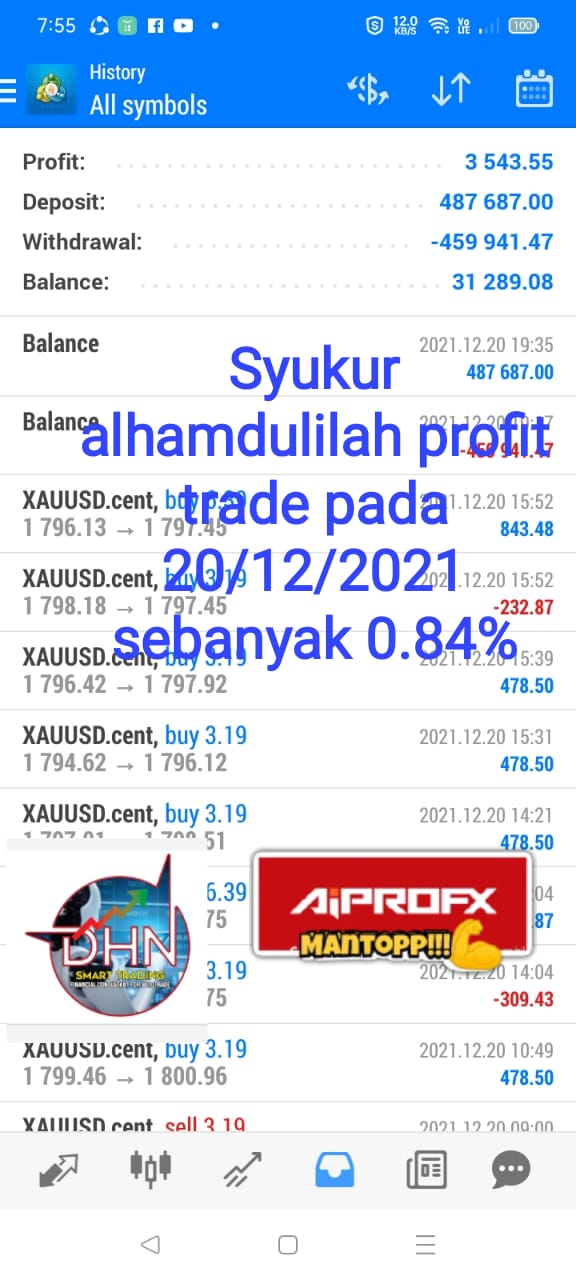 Profit Maker Robot Trading Forex AiPROFX YunikonFx.jpg