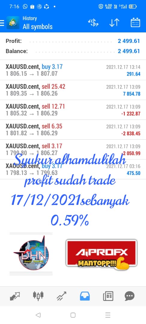 Profit Robot Aiprofx YunikonFx.jpg