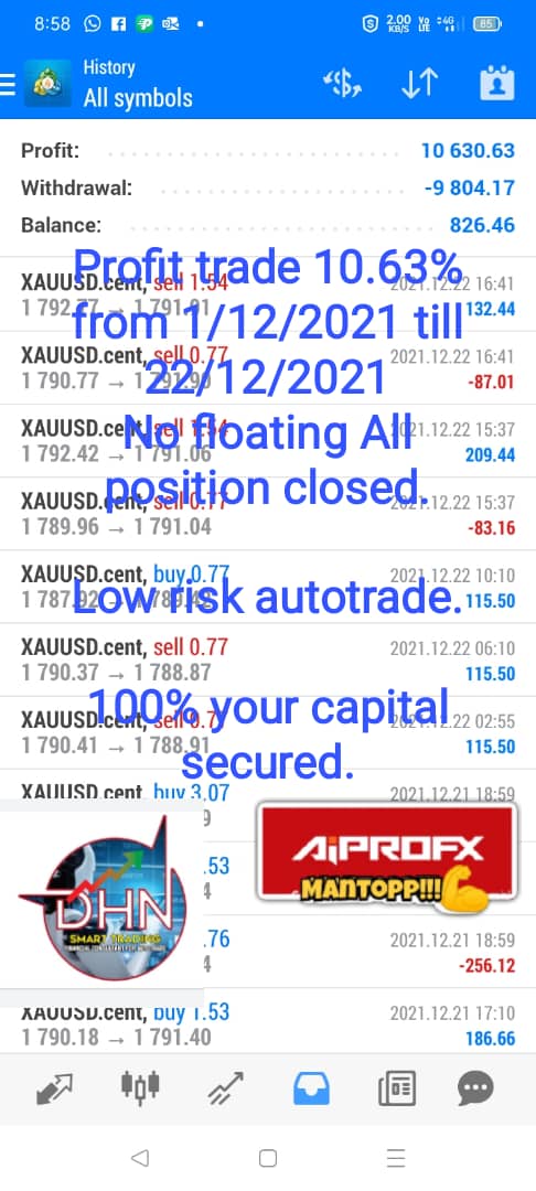 Profit Robot AiPROFX YunikonFx.jpg