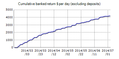 ResultChart.png