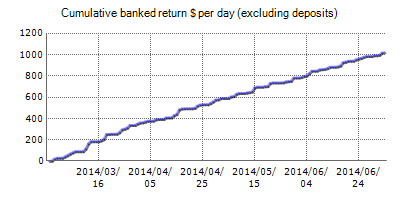 ResultChart.png