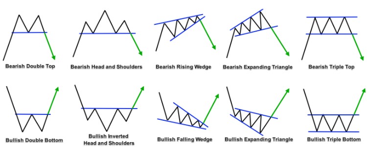 Reversal Chart Patterns.jpg