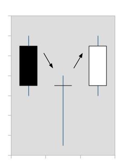 Reversal Pattern.jpg