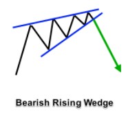 Rising Wedge.jpg