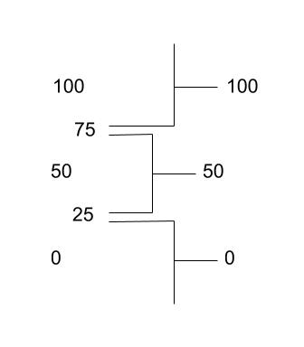Round Numbers 50.jpg