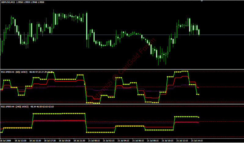 rsi3pe10.gif