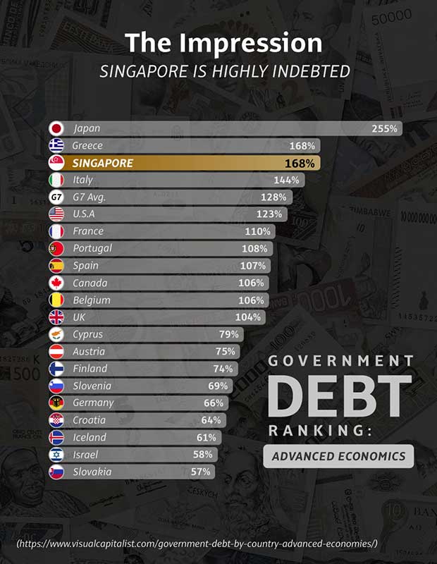 SG-Debt-Impression(620x800).jpg