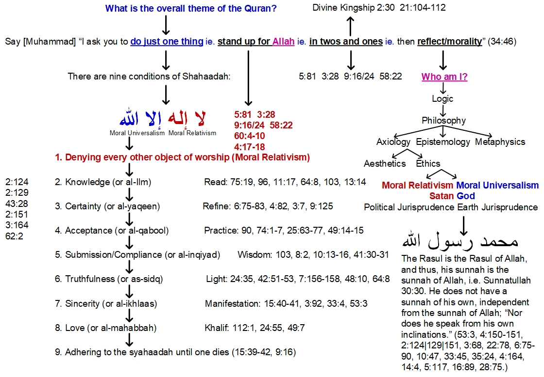 Shahadah.jpg