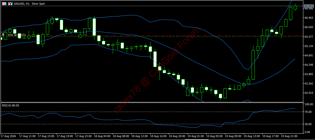 SILVER 20 8 2026 H1 A.png