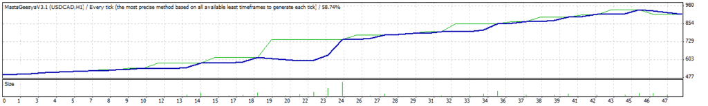 TesterGraph.gif