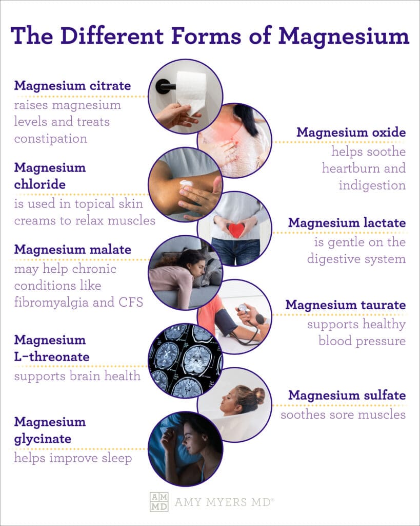 The-Different-Forms-of-Mag4.jpg