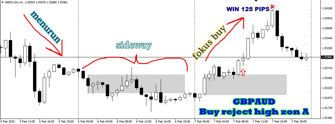 TKZA7FEB2020_GBPAUD.jpg