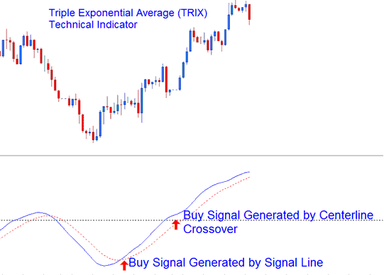 triple-exponential-average-trix-buy-signals.png