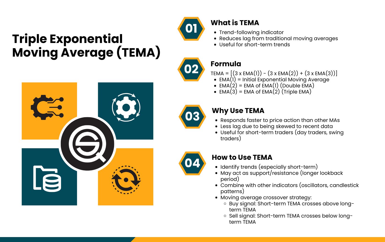 Triple-Exponential-Moving-Average-TEMA.jpg