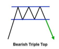 Triple Top.jpg